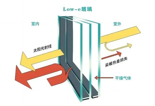 夏天裝修,夏季降溫設計